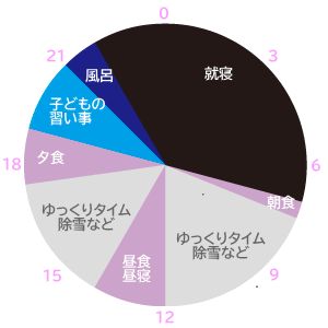 12月グラフ